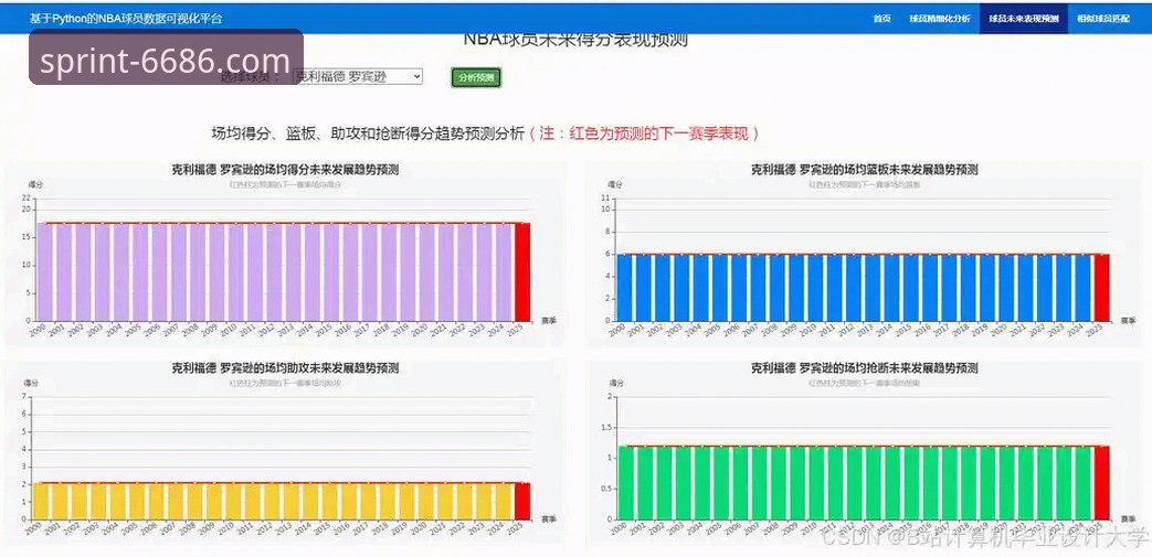 6686体育平台用户体验全面解析：从注册到实时数据追踪的深度分析